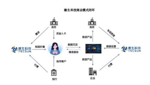 數(shù)字貨幣板塊異動分析 楚天龍二連板得而復失，艾融軟件與德生科技沖高回落