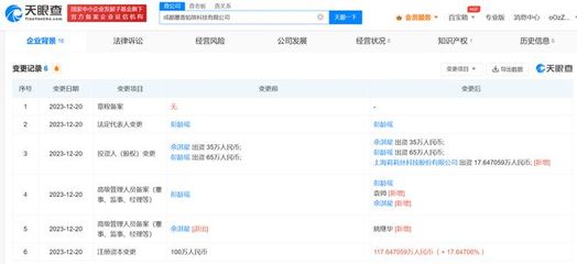 莉莉絲入股虛妄輪回游戲研發(fā)商，持股15%深化數(shù)字文化創(chuàng)意布局